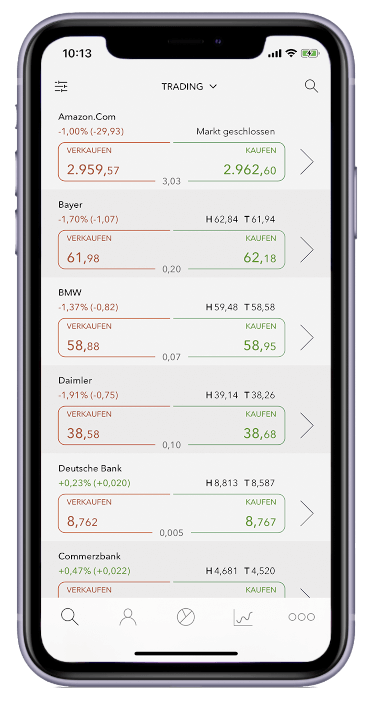 nextmarkets - bester broker